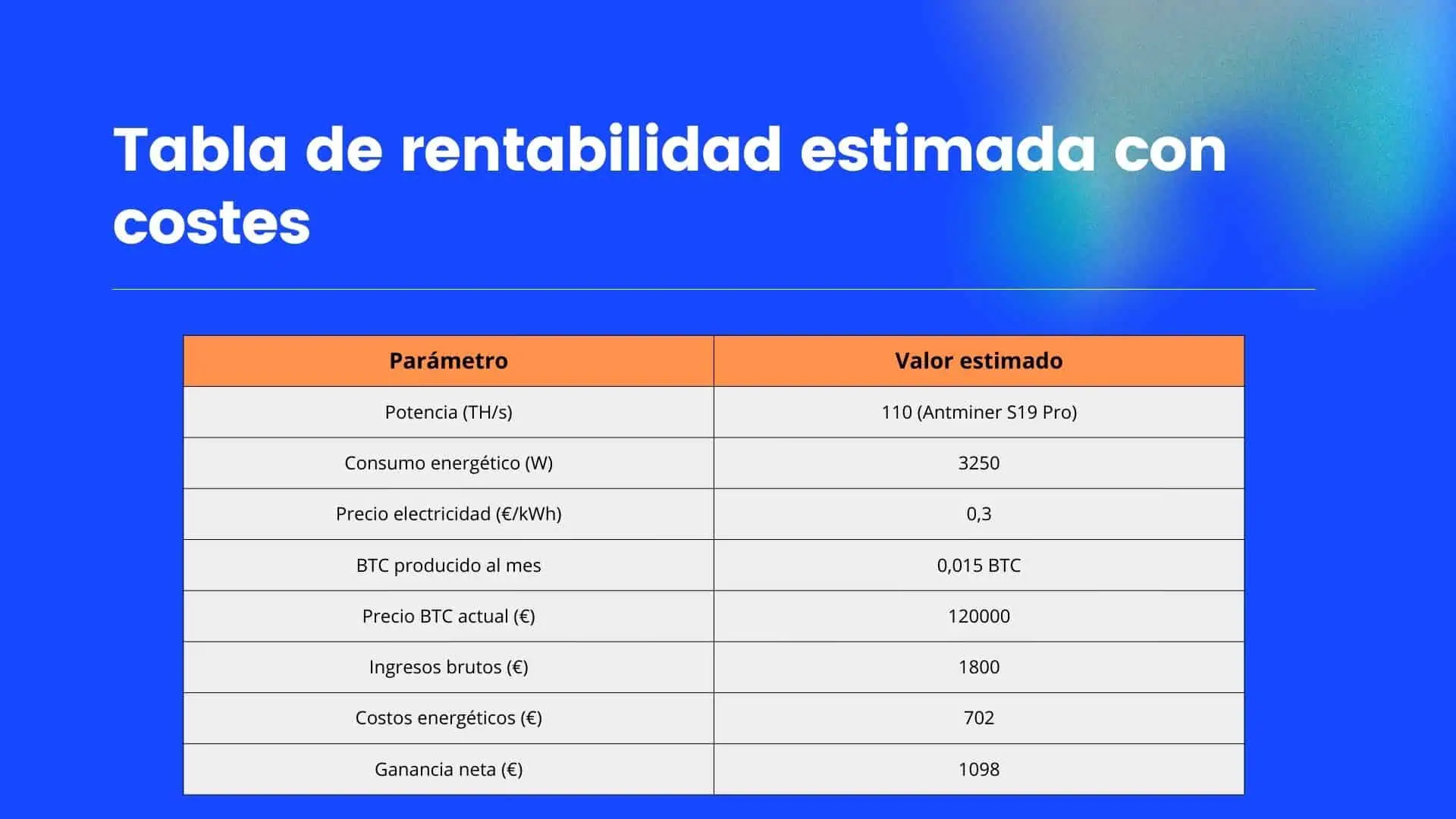 Tablas de rentabilidad estimada con costes - Bit2Me Academy