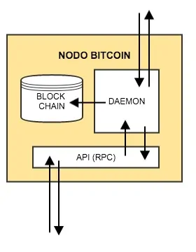Explicación APP Bitcoin