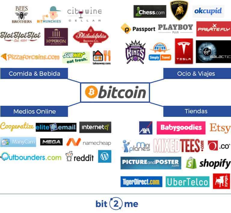 cuanto vale comprar un bitcoin