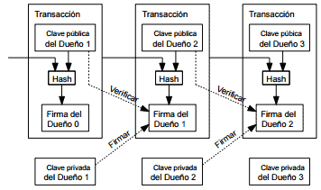 white paper sulle transazioni