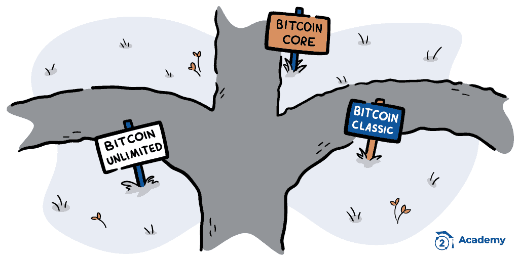 What do Bitcoin Core, Classic and Unlimited propose? - Bit2Me Academy