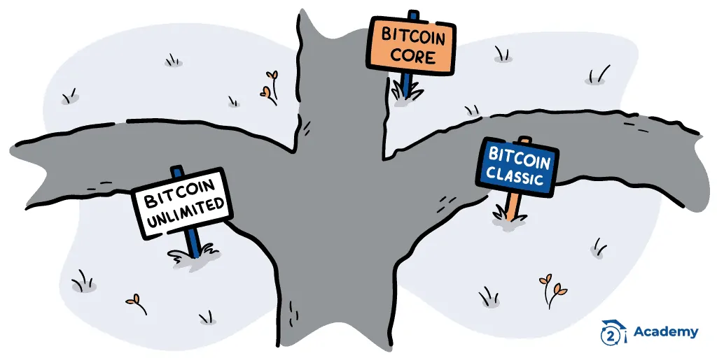 bitcoin core vs bitcoin classic vs bitcoin unlimited