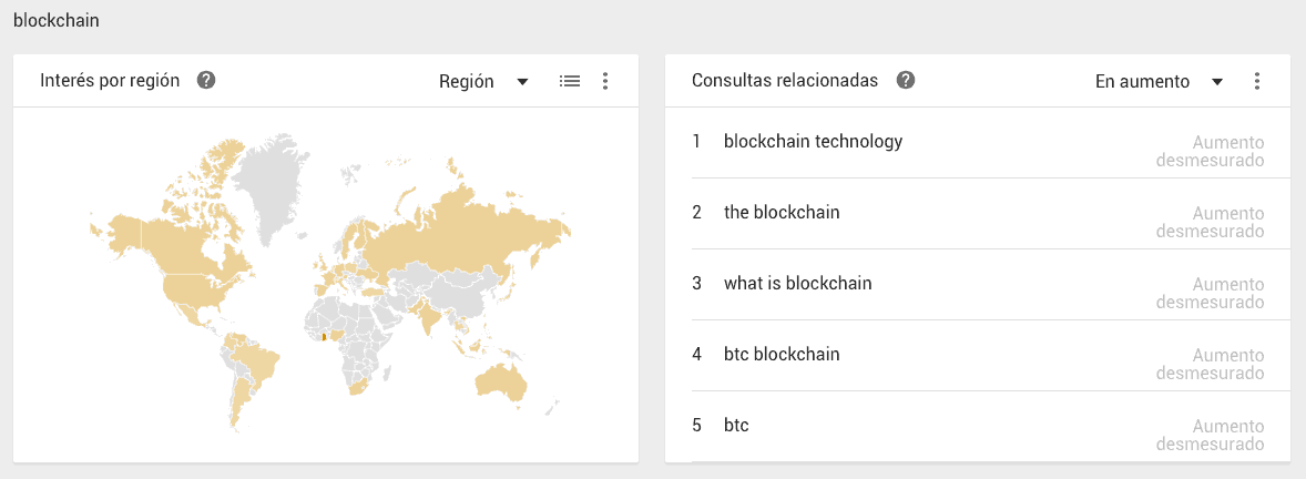 google searches on blockchains