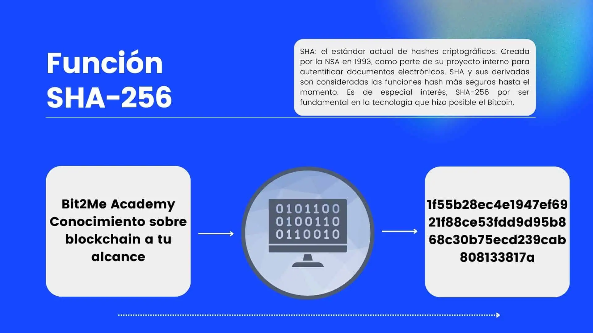 Ejemplo de como funciona el hash SHA-256 - Bit2Me Academy