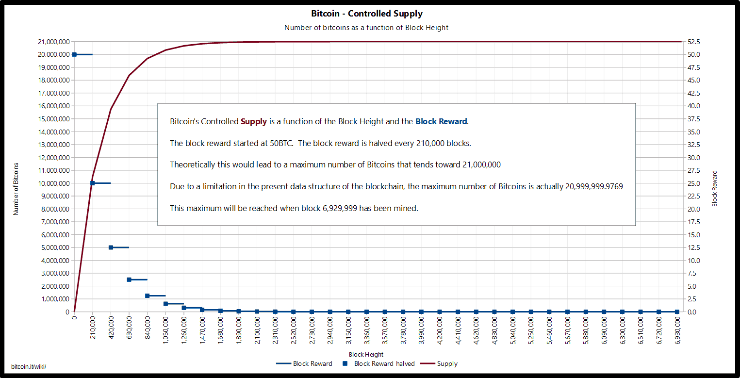 prezzo bitcoin storia csv