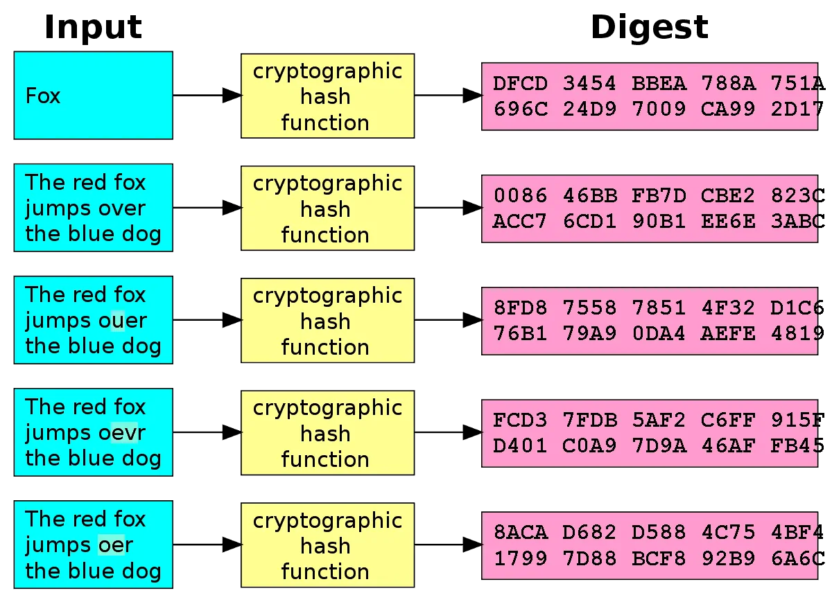 Funcion hash criptográfica