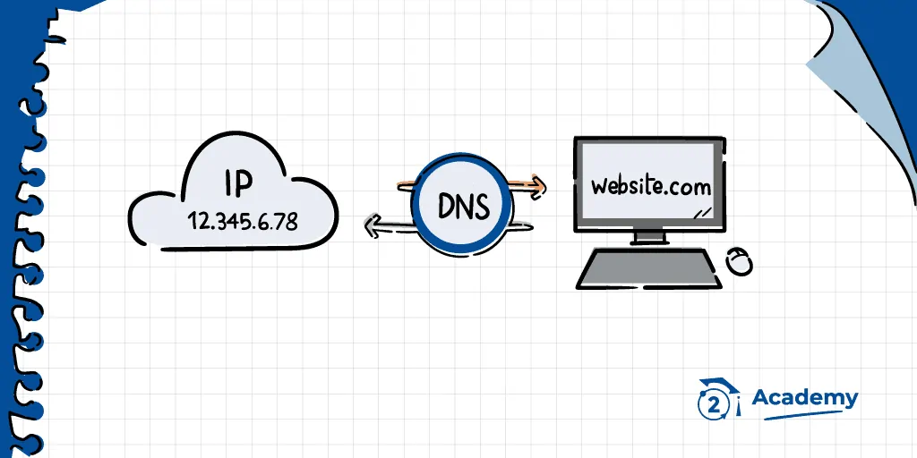 Que son las dns, cambiar los dns namecoin, dns de internet y criptomonedas