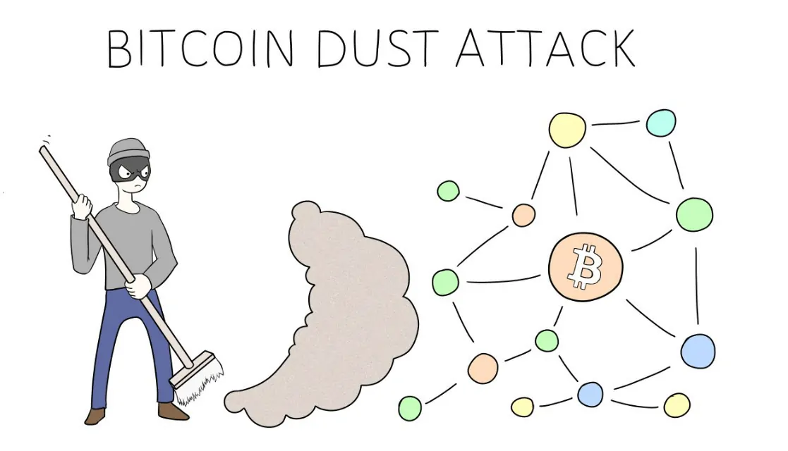 bitcoin-dust-attack