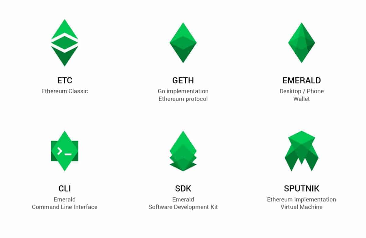 Ethereum vs ethereum classic reddit