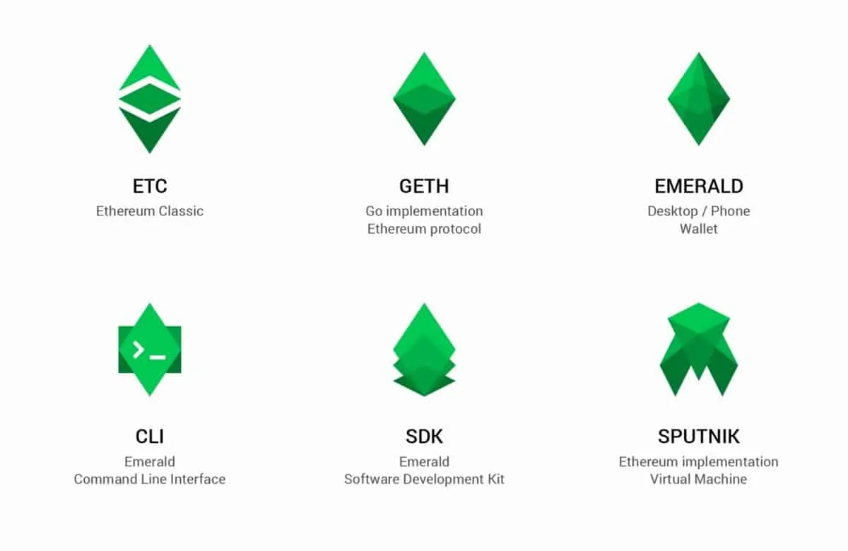 What is Ethereum Classic (ETC)?