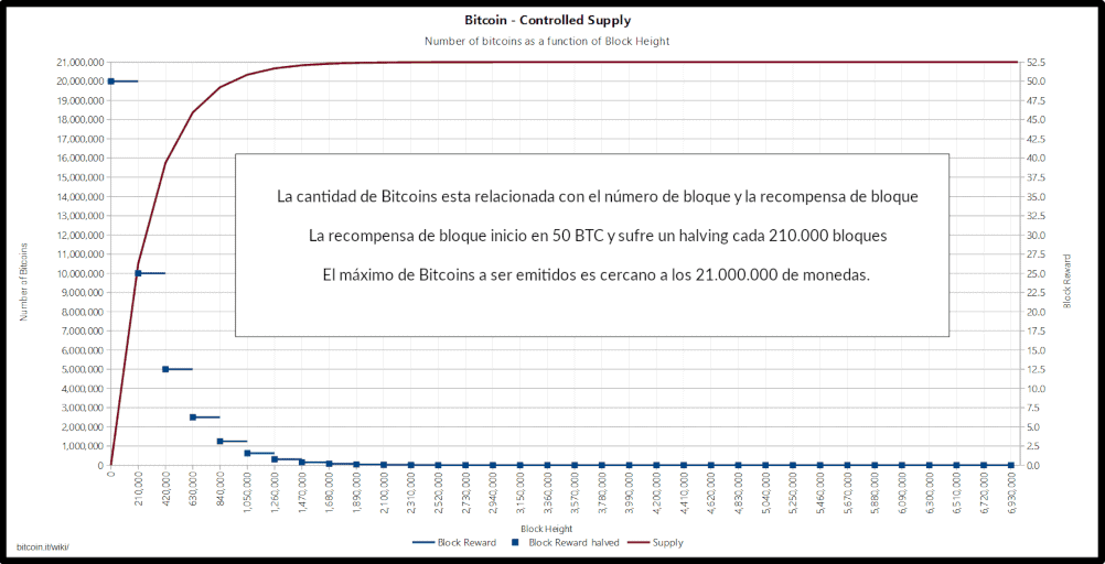 bitcoin-supply