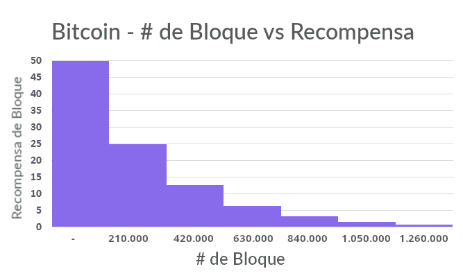 bitcoin halving block