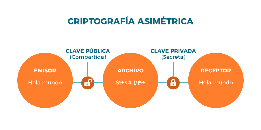 ¿qué Es La Criptografía 