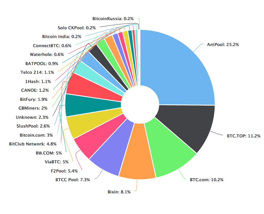 Cloud Mining