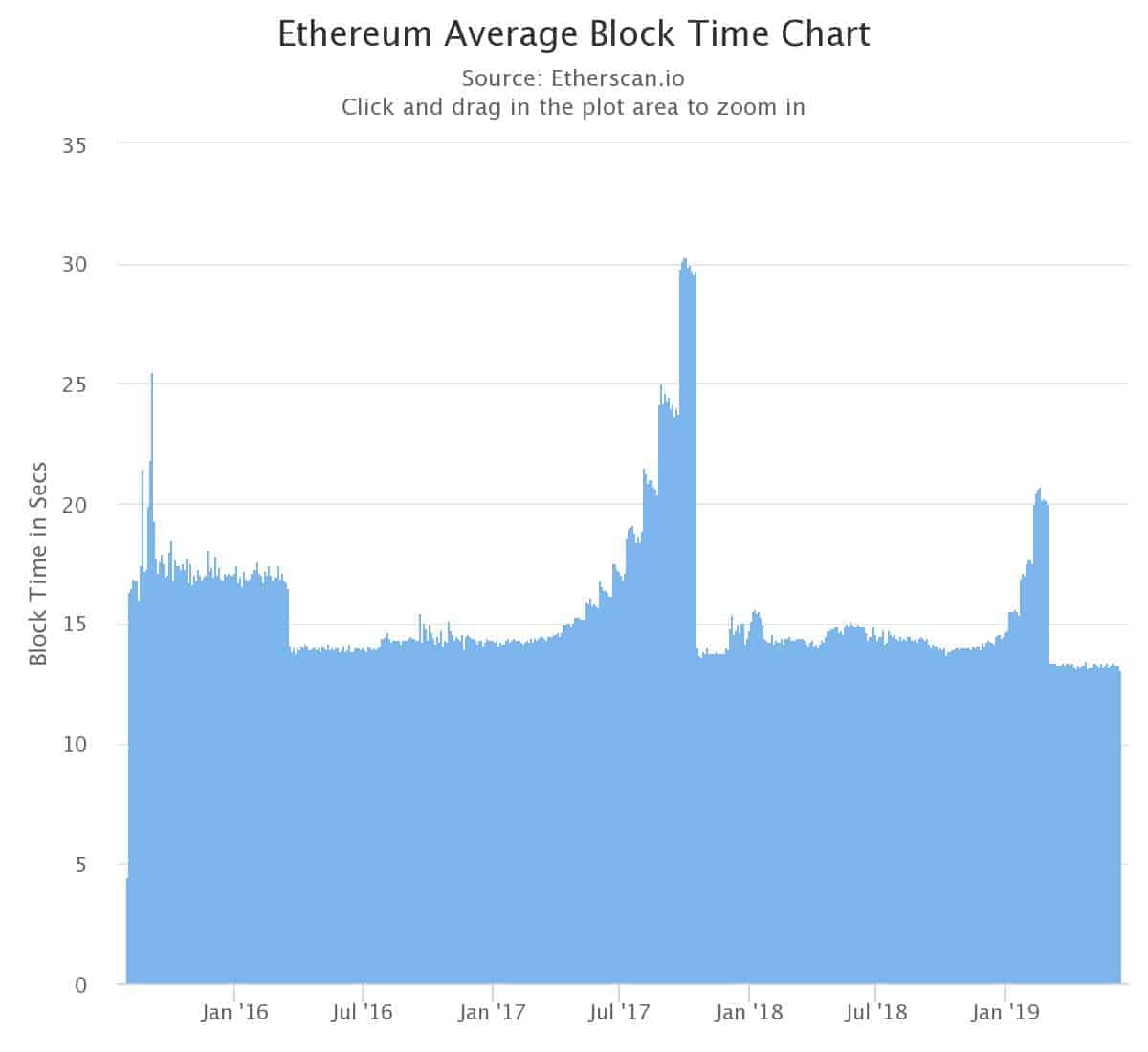 Ar Ethereum yra svarbesnis negu bitcoinas? - Technologijų 
