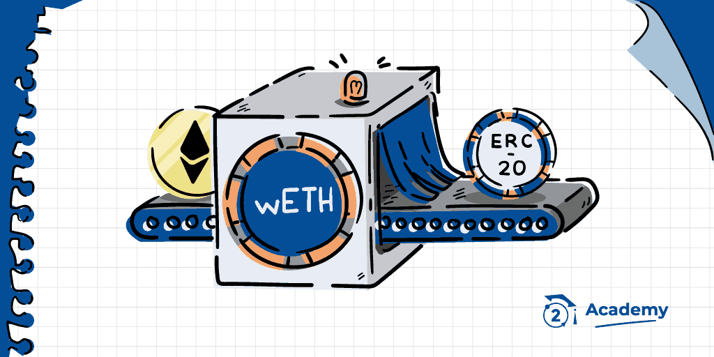 weth token