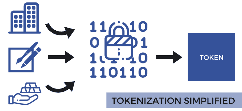 Qué es la tokenización?