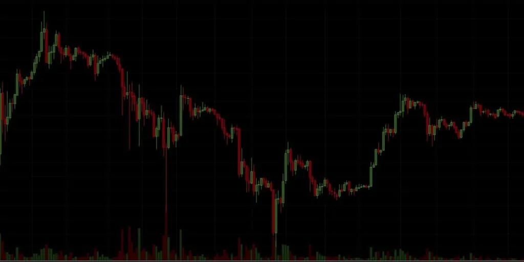 Ejemplo de gráfico de velas de Bitcoin USD