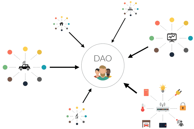 Que es una dao en crypto 101 best crypto.exchanges