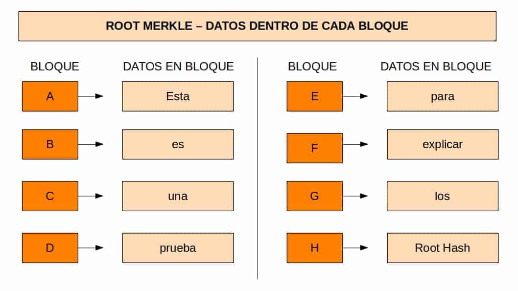 ROOT1 Primer paso para calcular un root hash