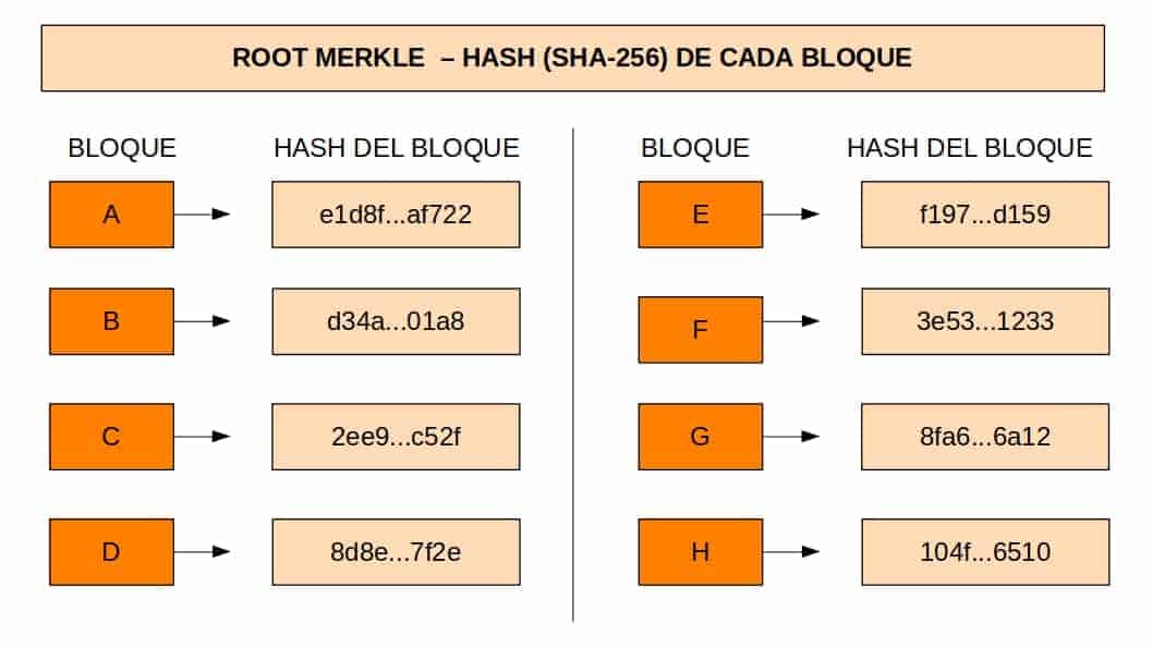 ROOT2 Segundo paso para calcular un root hash