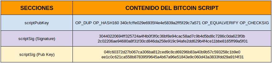 bitcoin duplicatore di script annullato correzione del mercato cripto