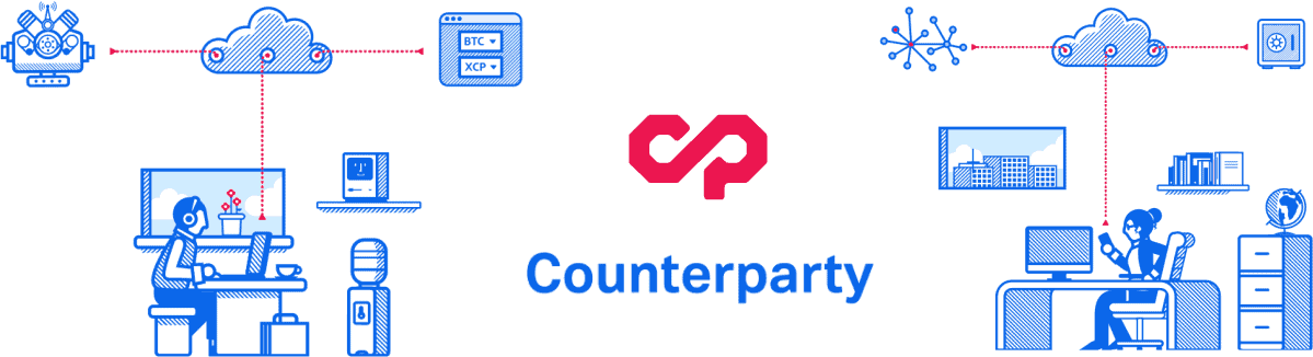 counter party