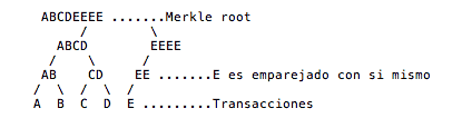 Segregated Witness