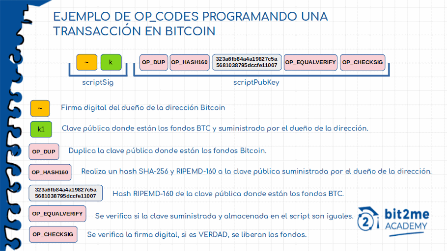 Programación de una transaccion en Bitcoin