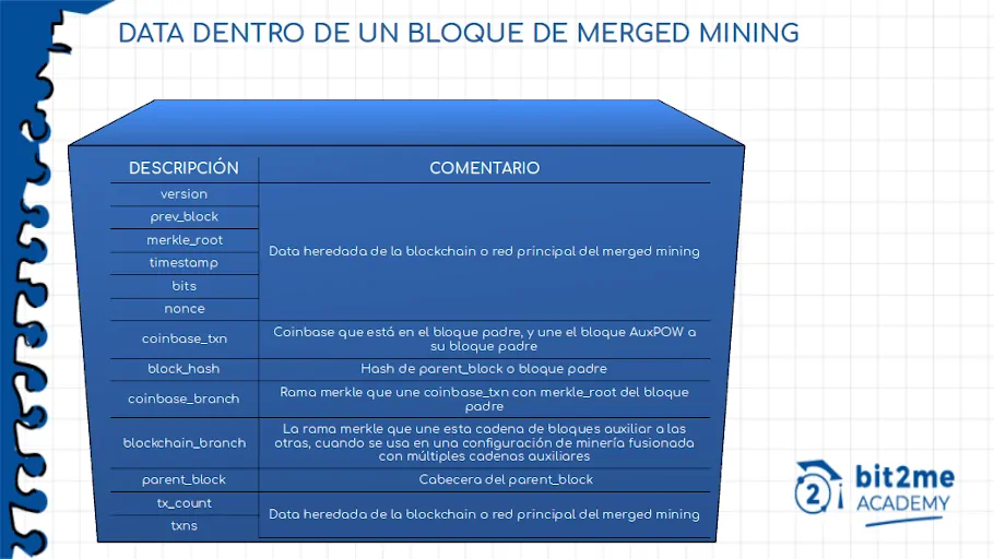 Estructura de un bloque de minería combinada