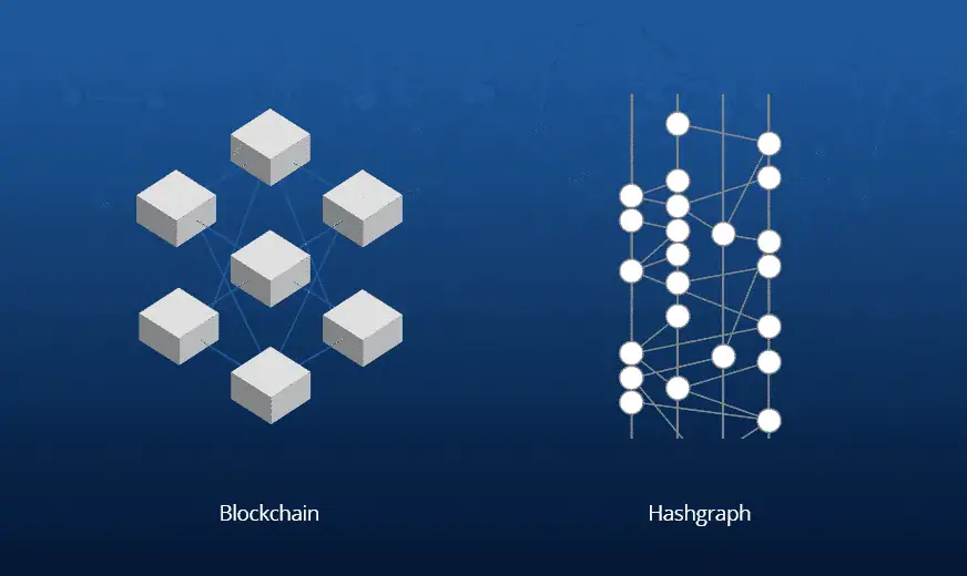 Hashgraph vs Blockchain
