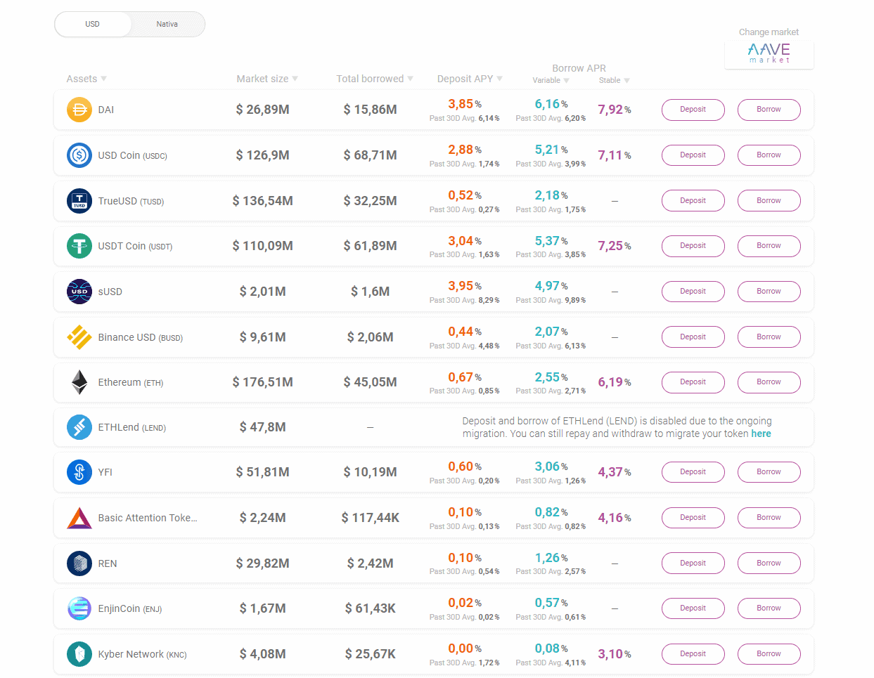 AAVE y su lista de tokens soportados