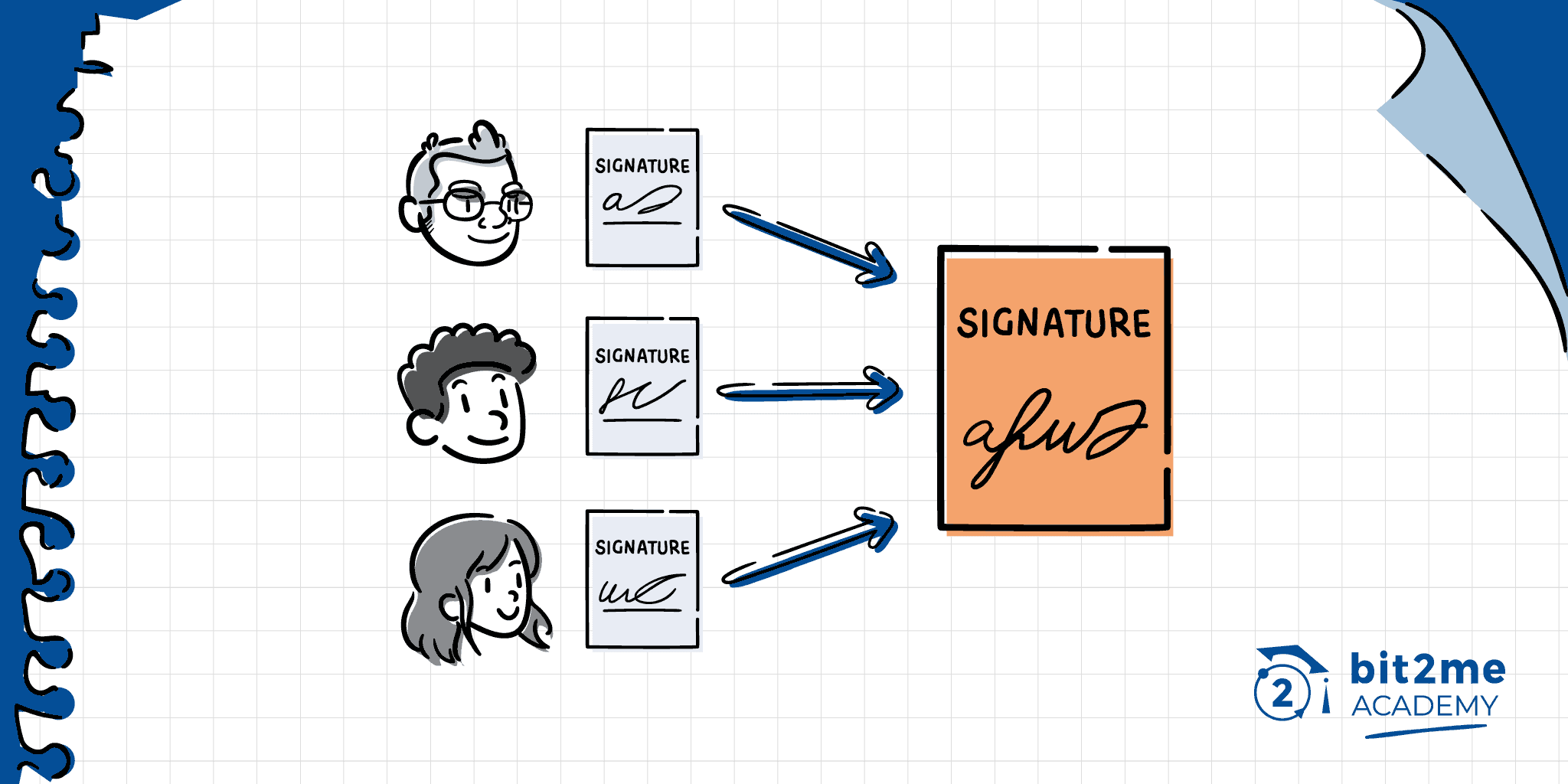 Signature Aggregation o Agregación de Firmas en Bitcoin