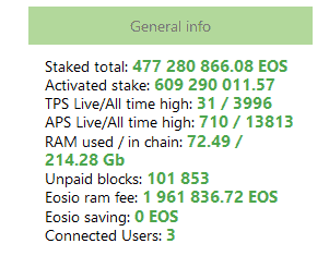 EOS TPS en EOS Network Monitor