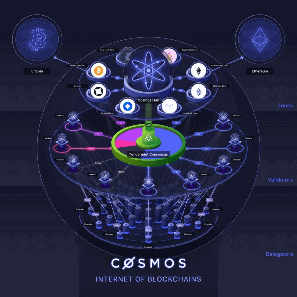 Stellar Network