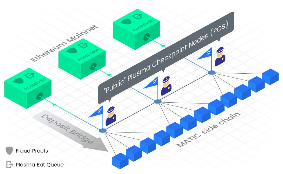 Stellar Network