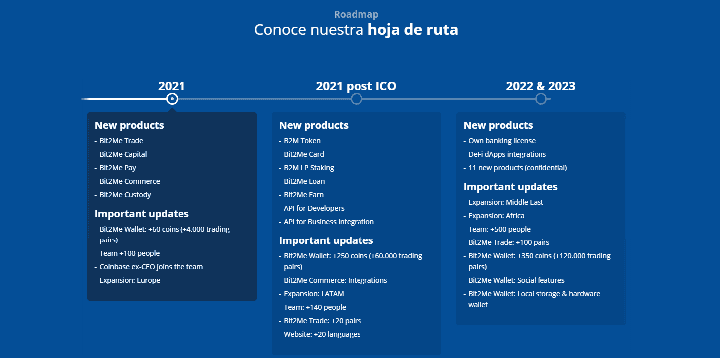 Roadmap de Bit2Me