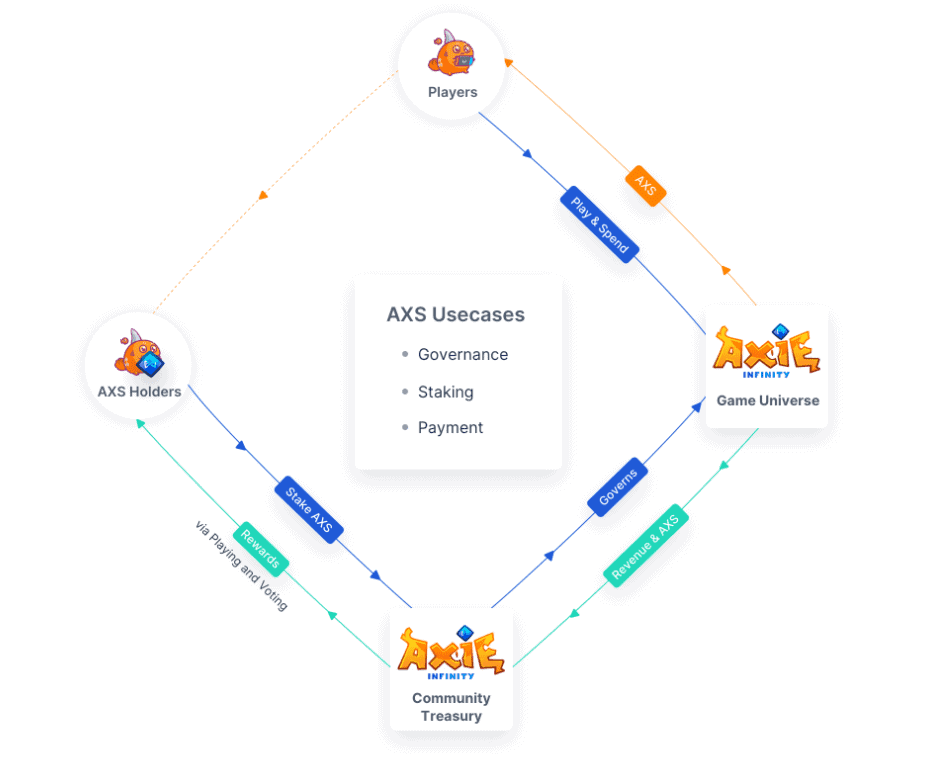 Stellar Network