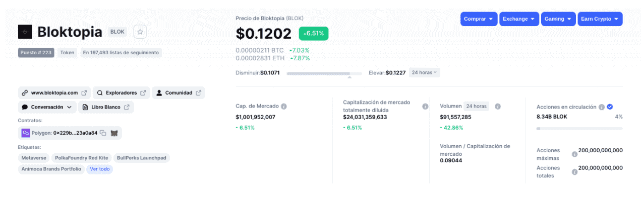 Bloktopia y su evolución en los mercados