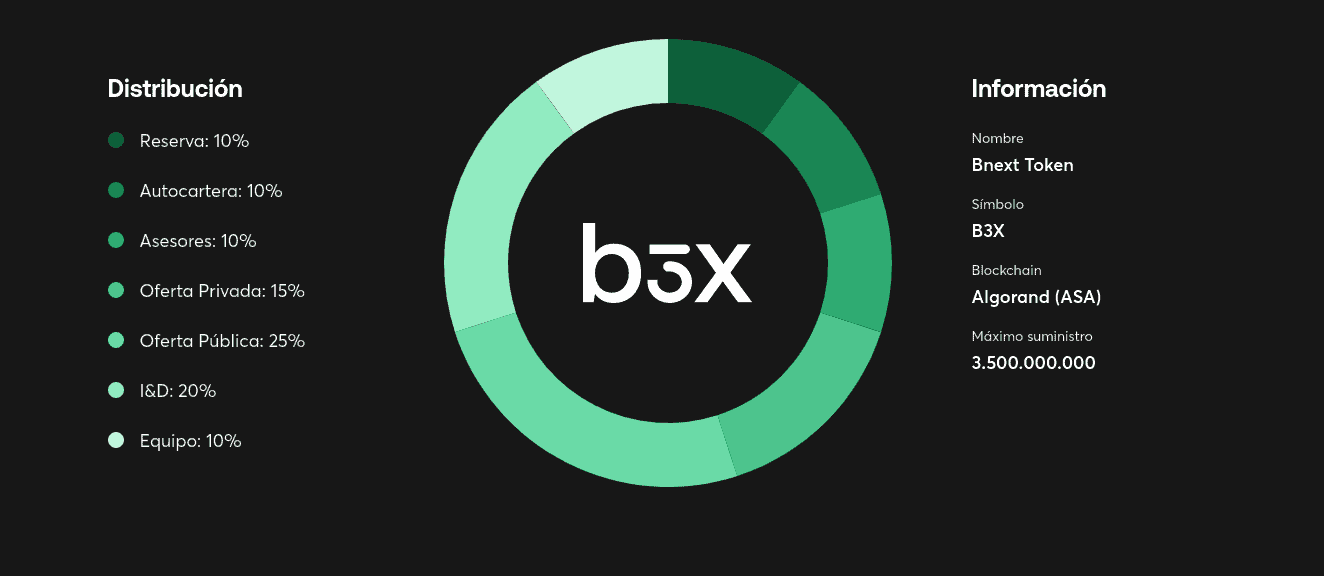 B3X