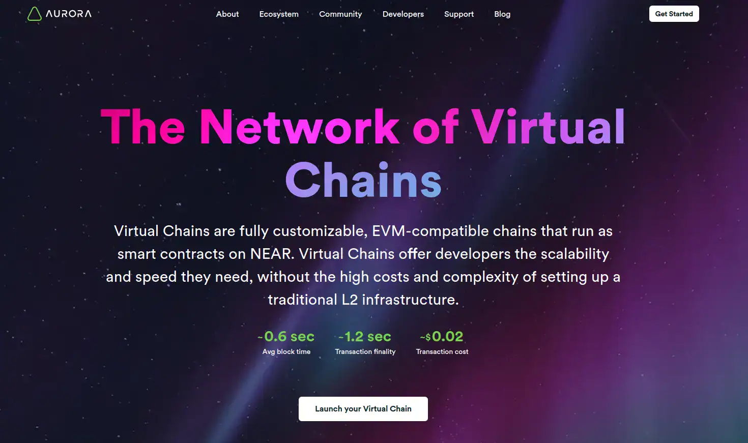 aurora-near Aurora busca ser el puente entre Ethereum, su ecosistema y NEAR - Bit2Me Academy