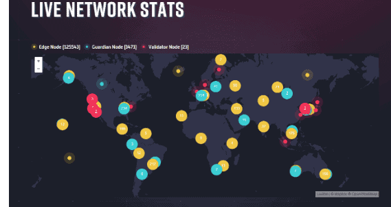 Stellar Network