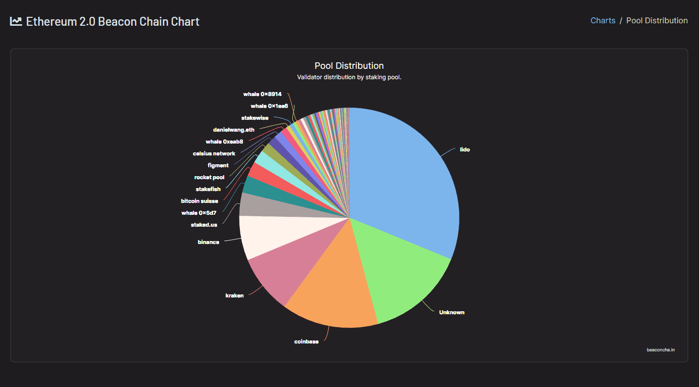 Pools dentro de Ethereum 2.0