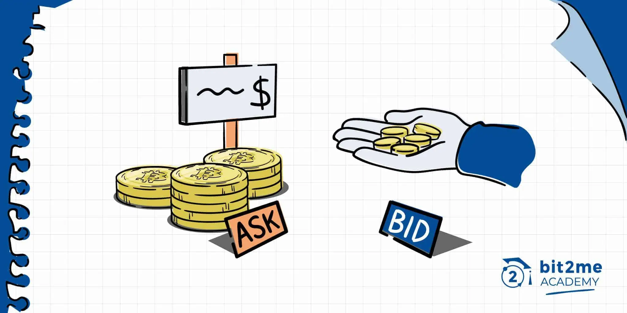 Ask en trading -Bit2Me Academy
