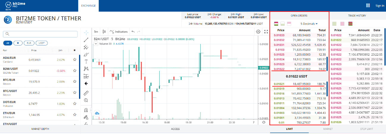 ask en trading-Bit2Me Academy