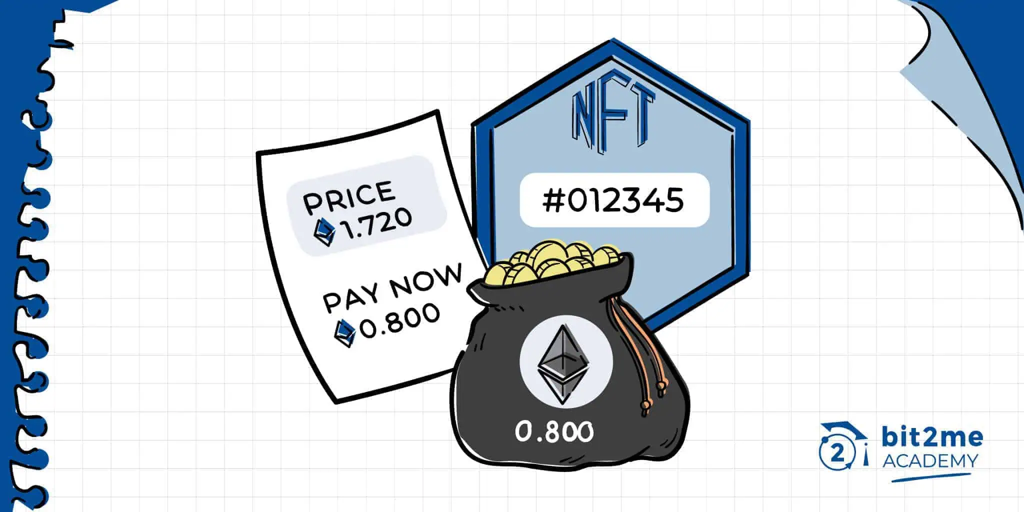 Comprar NFT a plazos-Bit2Me Academy