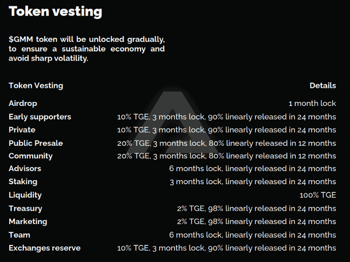 Vesting Gamium_Bit2Me-Academy