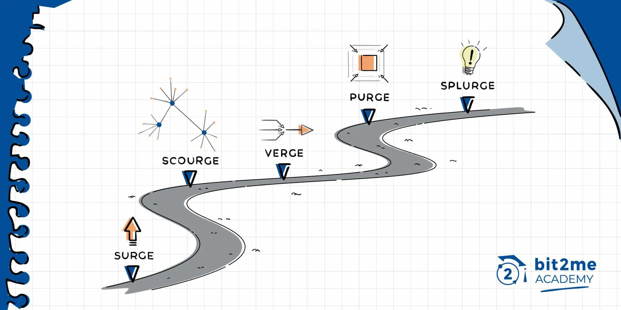 El-nuevo-roadmap-de-Ethereum,-explicado-paso-a-paso-bit2meAcademy