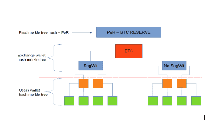 Proof of Reserve- Bit2Me Academy-gráfica