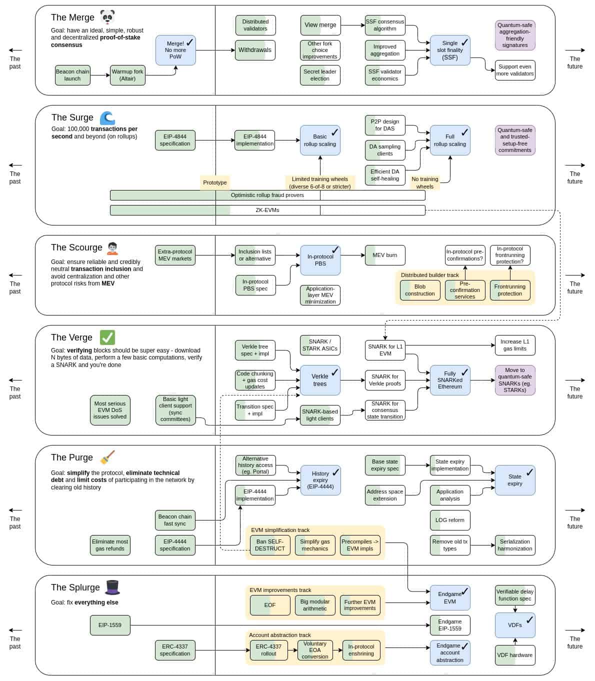 Bitcoinsect
